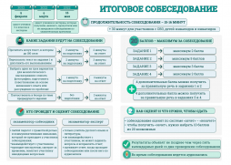 Итоговое собеседование